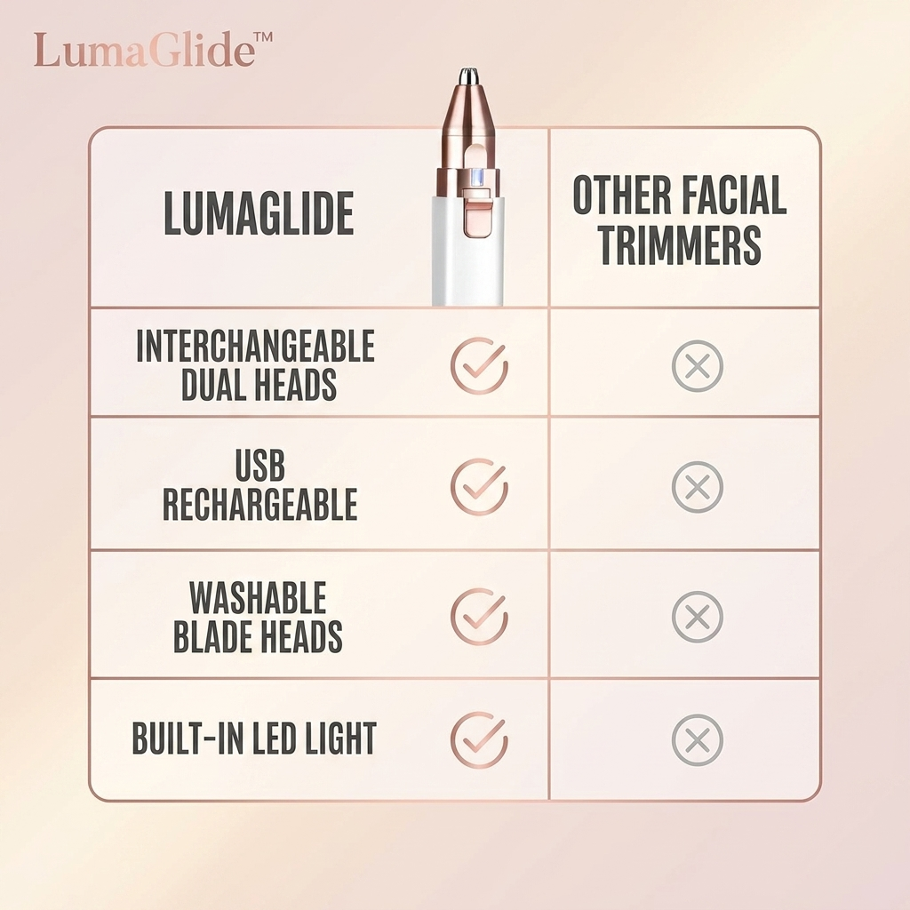 The LumaGlide™ 2-in-1 Facial Trimmer & Brow Shaper